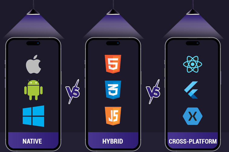 Hybrid Vs Native Vs Cross-Platform: Which is Best for App Development?