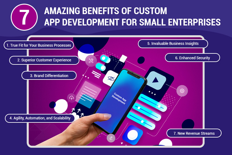 7 Amazing Benefits of Custom App Development for Small Enterprises