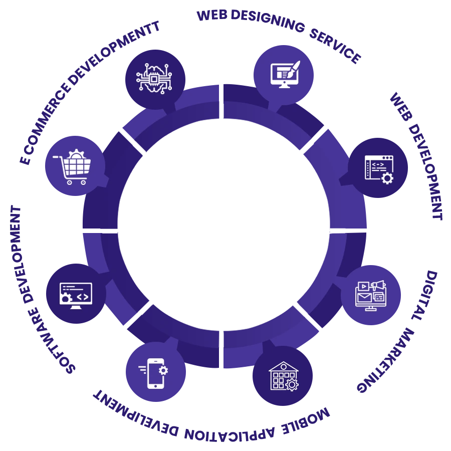 Welcome to Sapphire IT Solutions