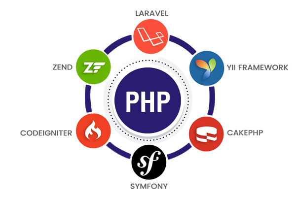 PHP Development 