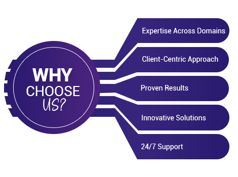 Why Choose Us